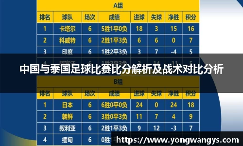 中国与泰国足球比赛比分解析及战术对比分析