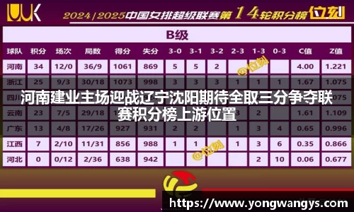河南建业主场迎战辽宁沈阳期待全取三分争夺联赛积分榜上游位置