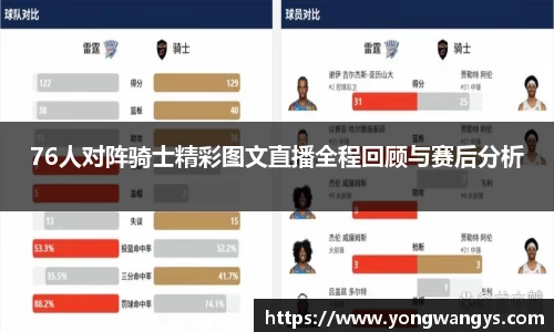 76人对阵骑士精彩图文直播全程回顾与赛后分析