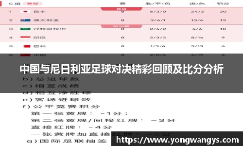 中国与尼日利亚足球对决精彩回顾及比分分析